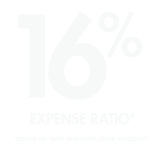 16% expense ratio